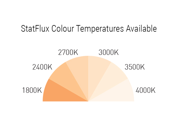 Statflux