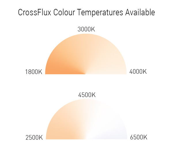 CrossFlux