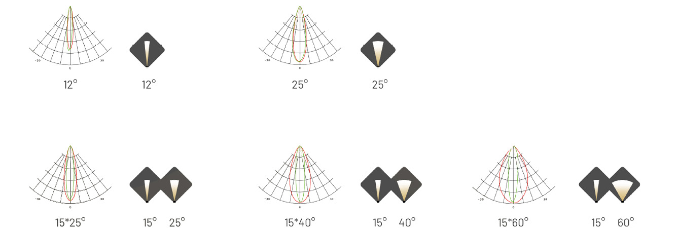 LEDBar Contour Facade Beam Angles 1333×504