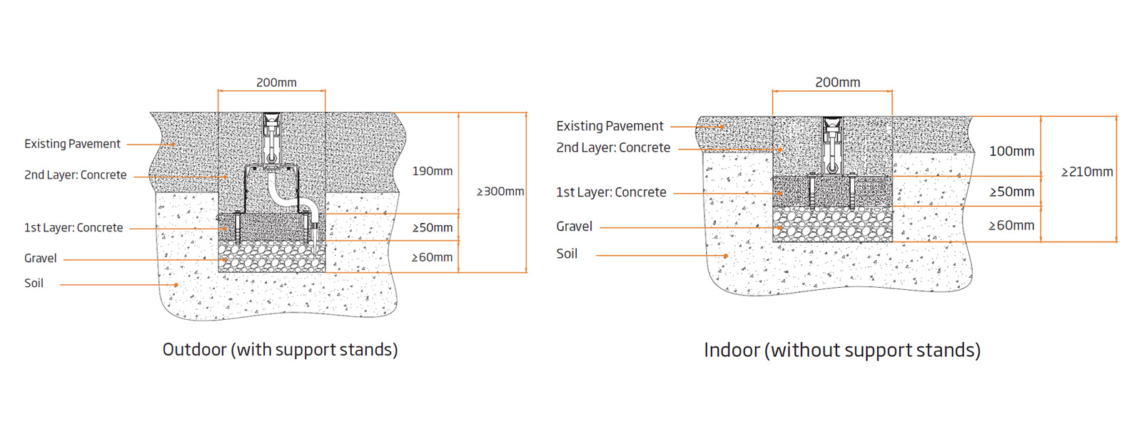 LinearFlow InGround Installation cross sections 1600×591