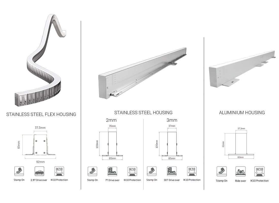 Linearflow InGround Family 1100×800